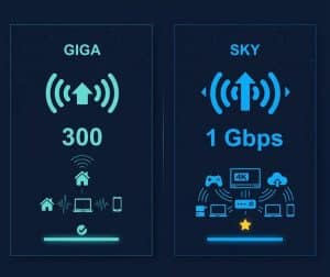 So sánh GIGA và SKY FPT: Nên bắt wifi gói nào tốt hơn?