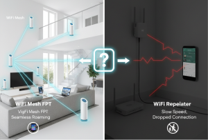 Wifi Mesh hay Repeater